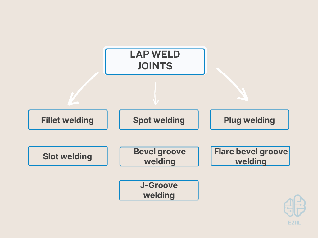 Methods deals of welding