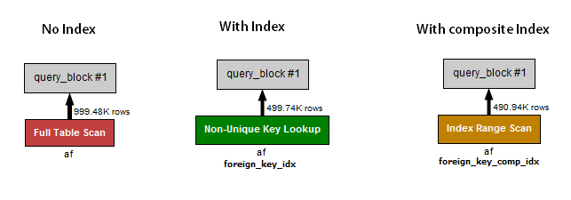 MySQL Database Optimization: 6 Performance Tuning Techniques