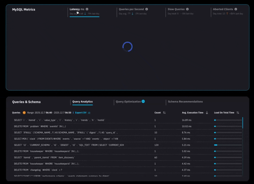 Releem: Simple MySQL monitoring you can use to track database performance