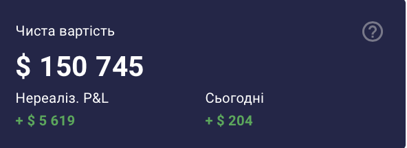 Поточна вартість активів Million Project