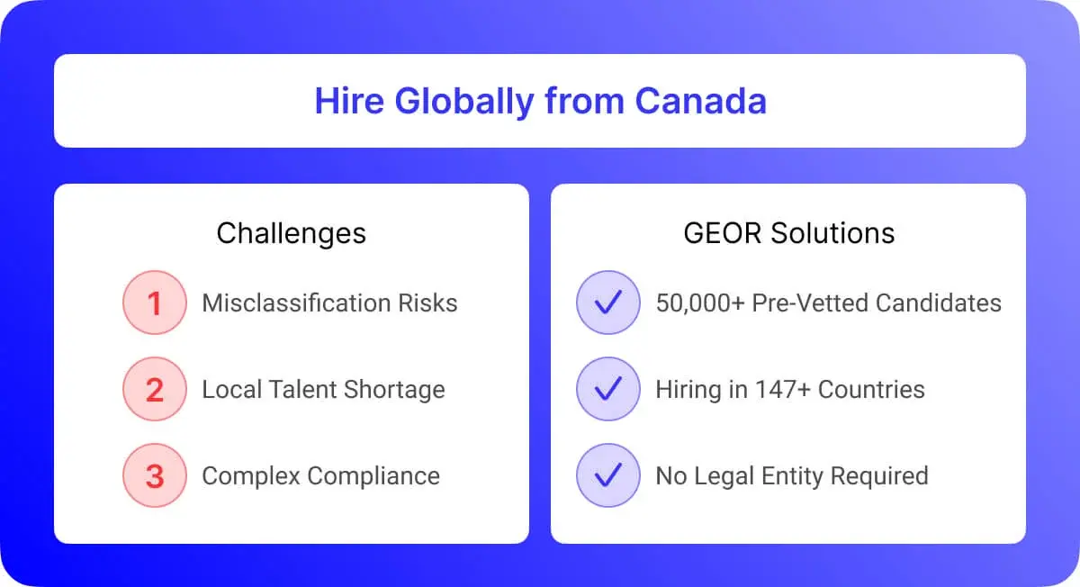 Hire globally from Canada