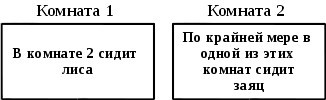 (soba 1): V sobi 2 sedi lisica; (soba 2): Vsaj v eni sobi sedi zajček