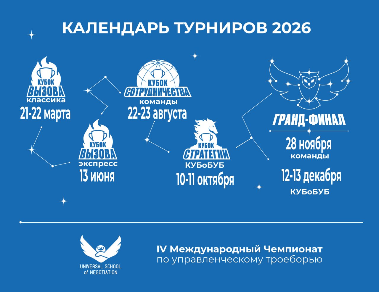 Календарь турниров IV Международного Чемпионата по управленческому троеборью 2026