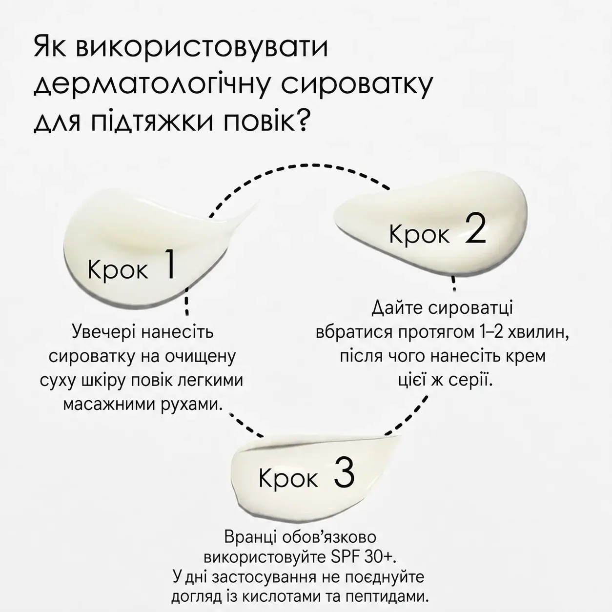 Дерматологічна сироватка для підтяжки повік BEAUTIFEYE®