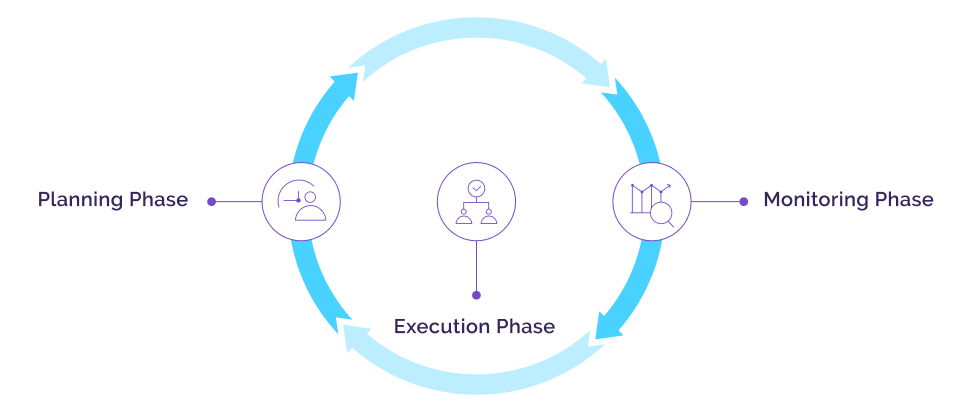 Session Based Testing Png Methods and Principles of Agile Testing Methodology