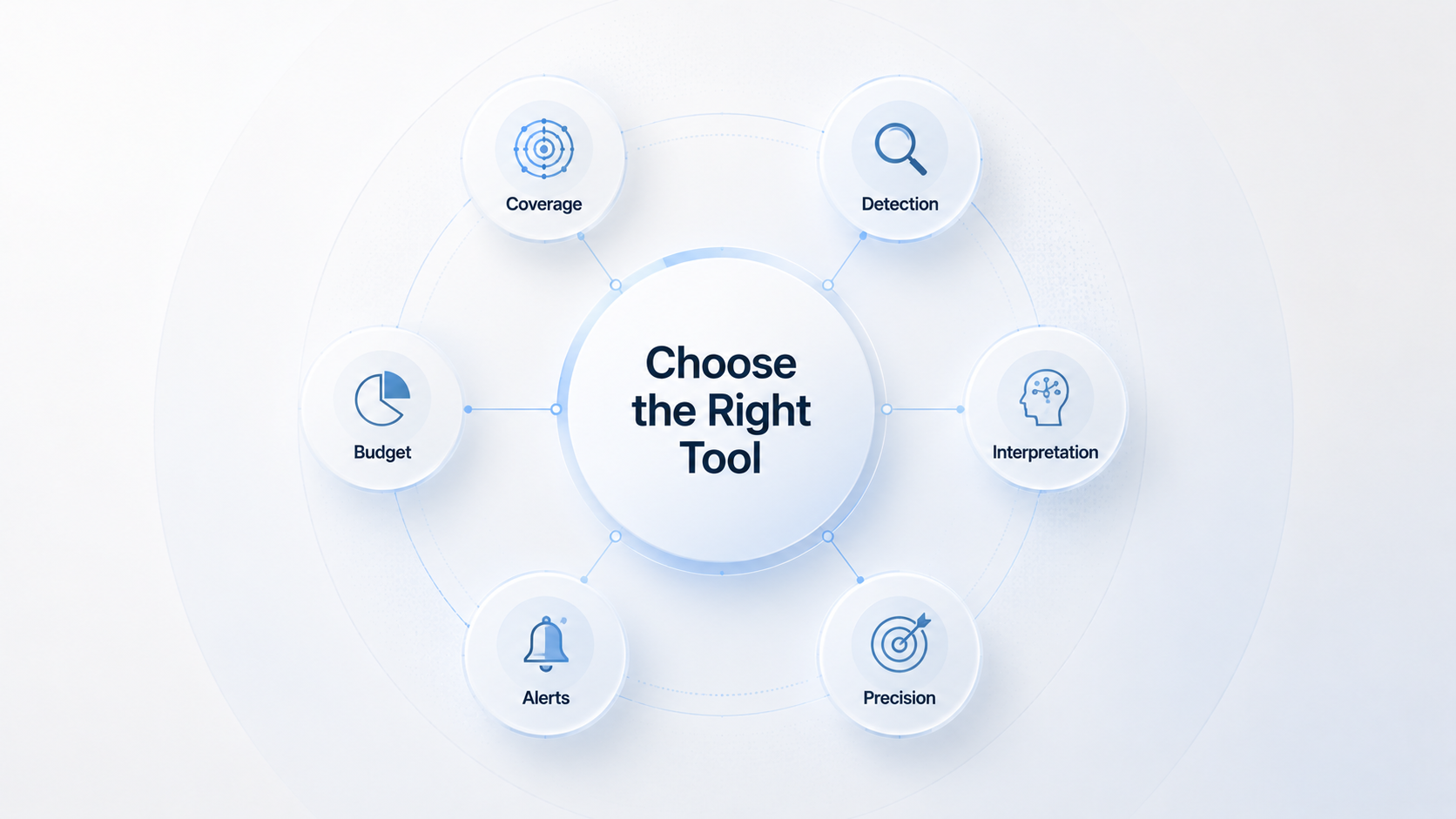 Best Brand Reputation Monitoring Tool