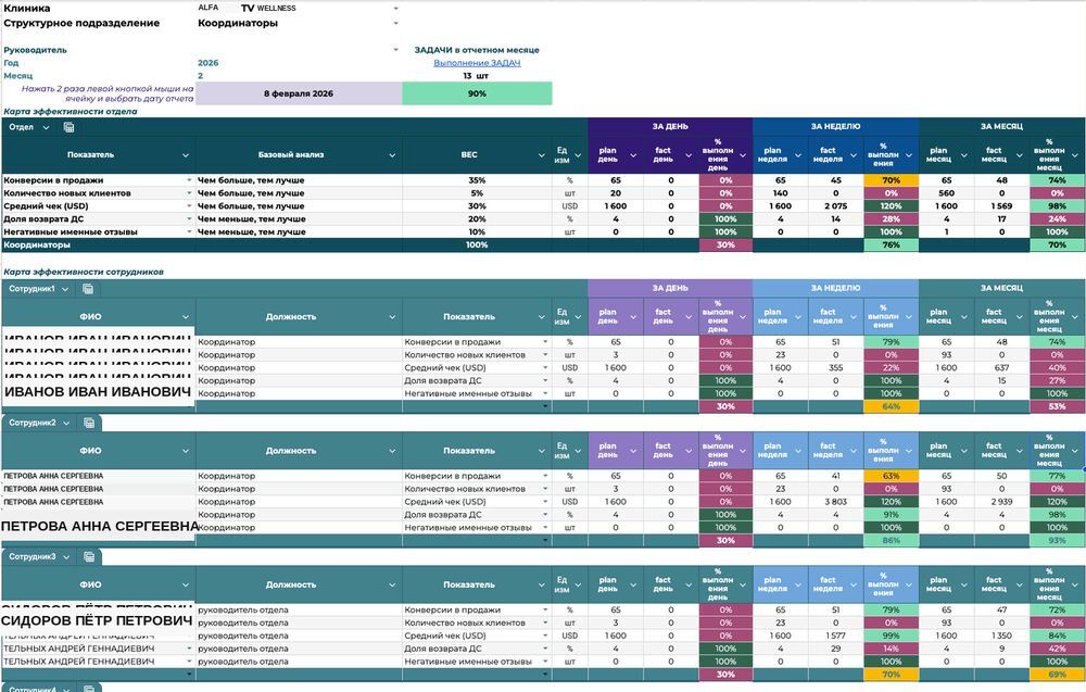 Dashboard SBA