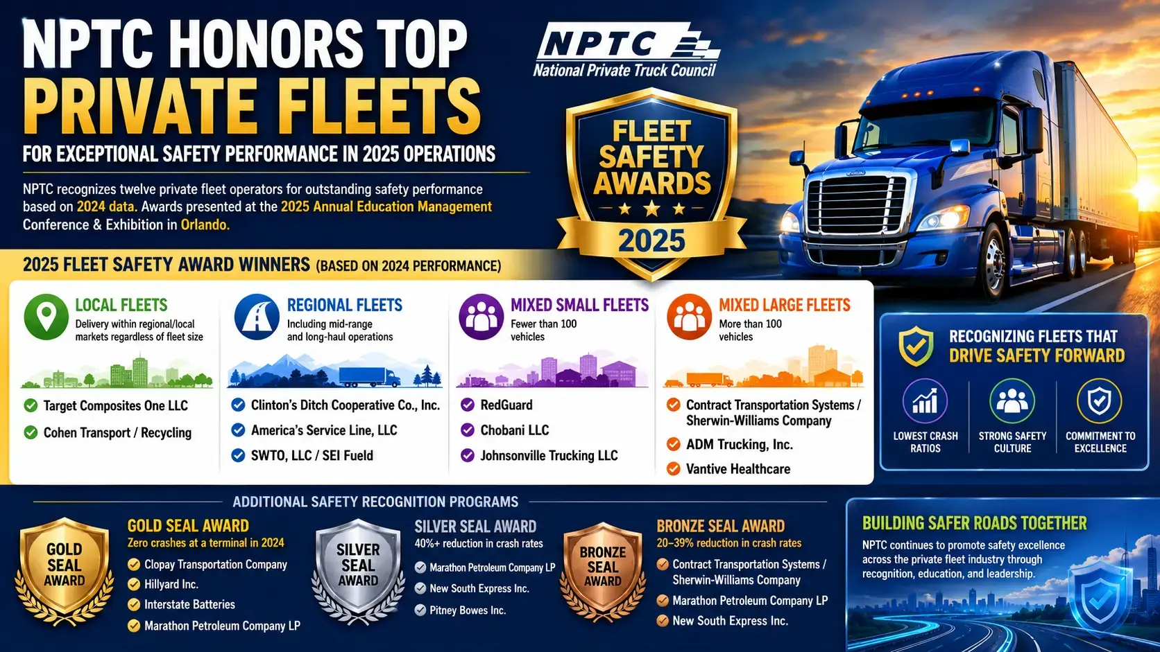 NPTC Honors Top Fleet Safety