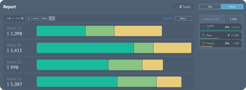 TIMEFLIP2: the best time tracker for Software Developers