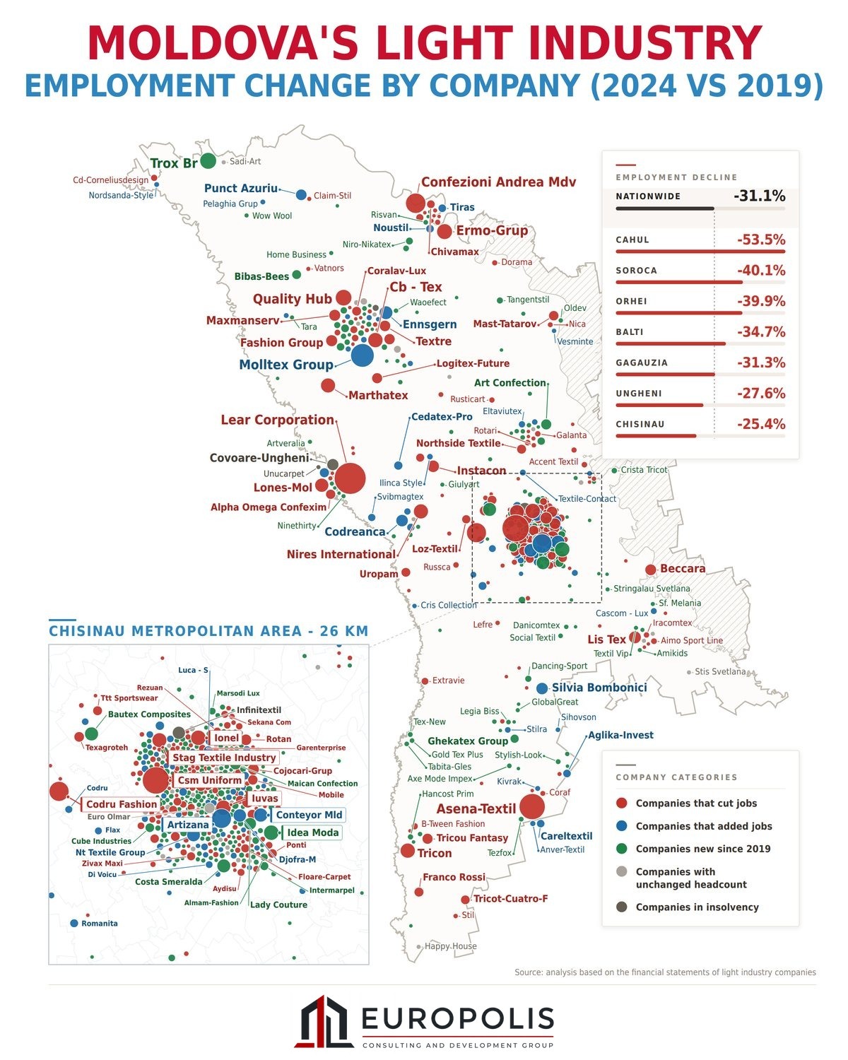 Map: Moldova's light industry, employment change by company 2024 vs 2019