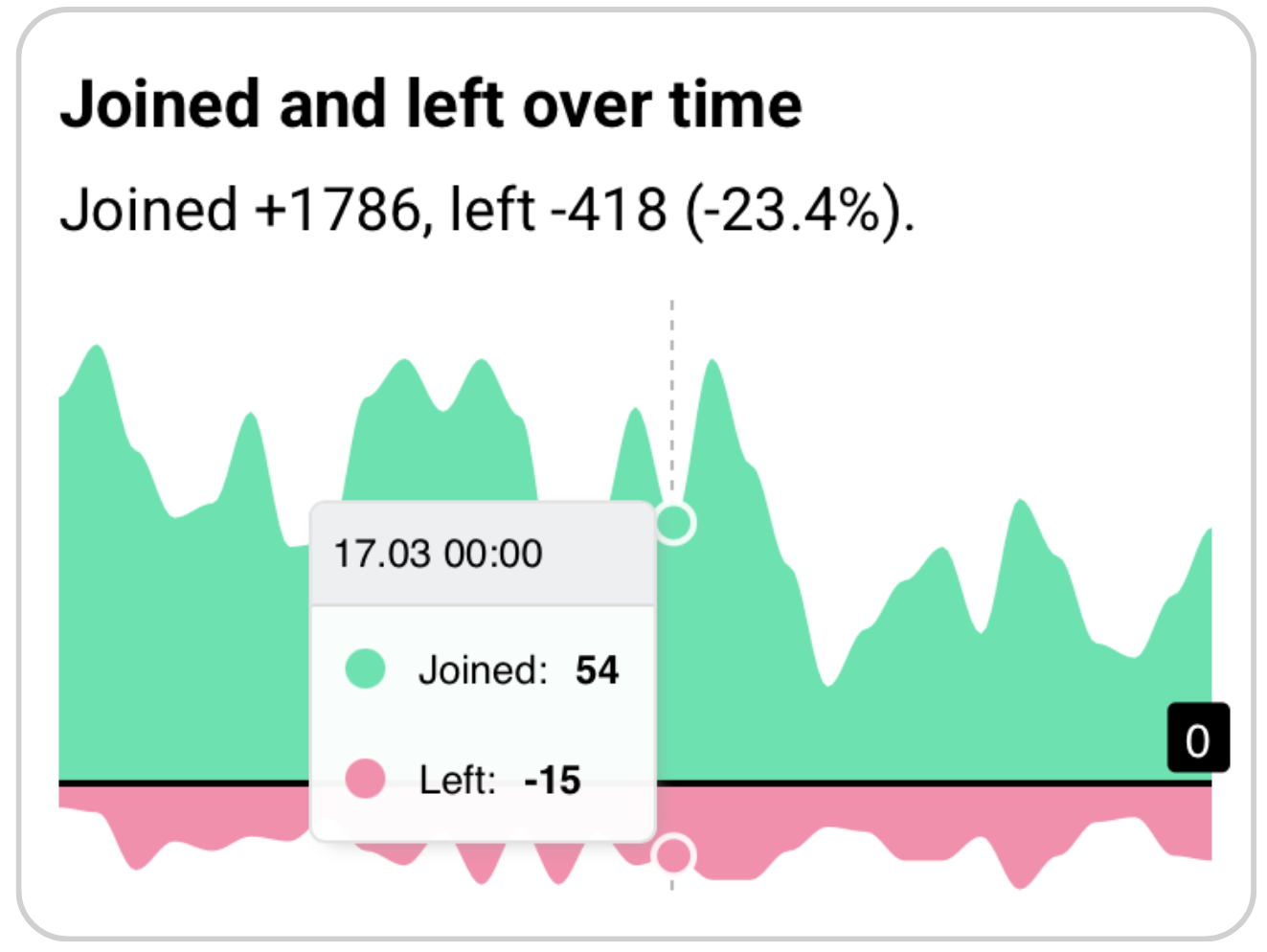 Free Telegram Analytics and Statistics Bot for Channels and Groups ...