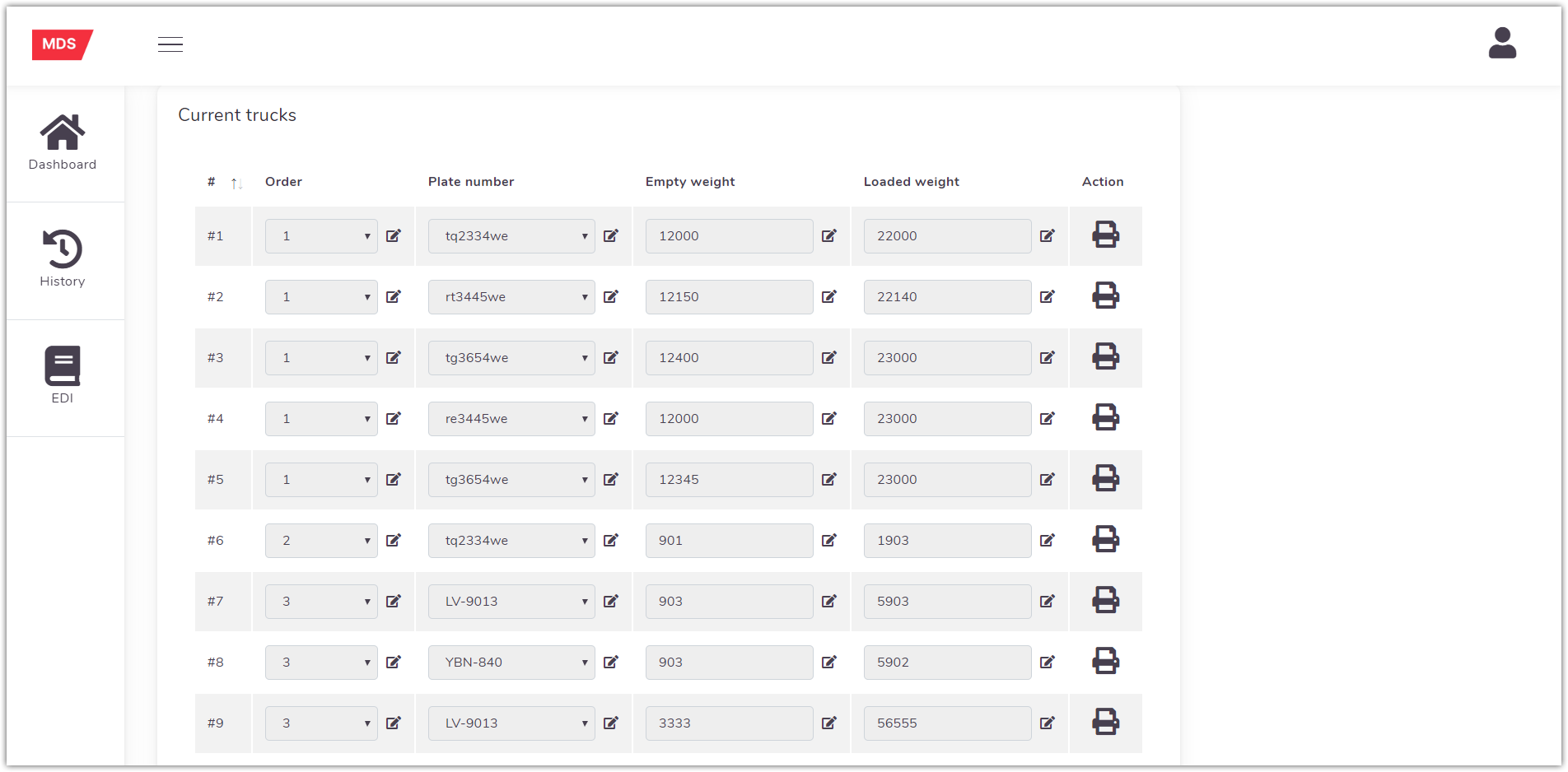 Weight Module overview