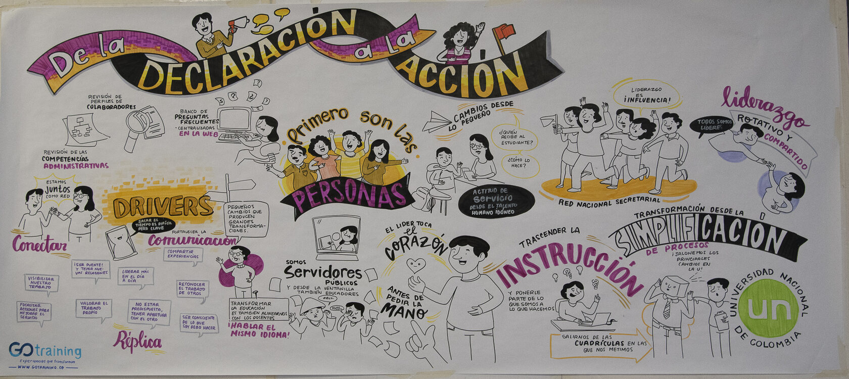 Formación y acompañamiento de equipos · GoTraining