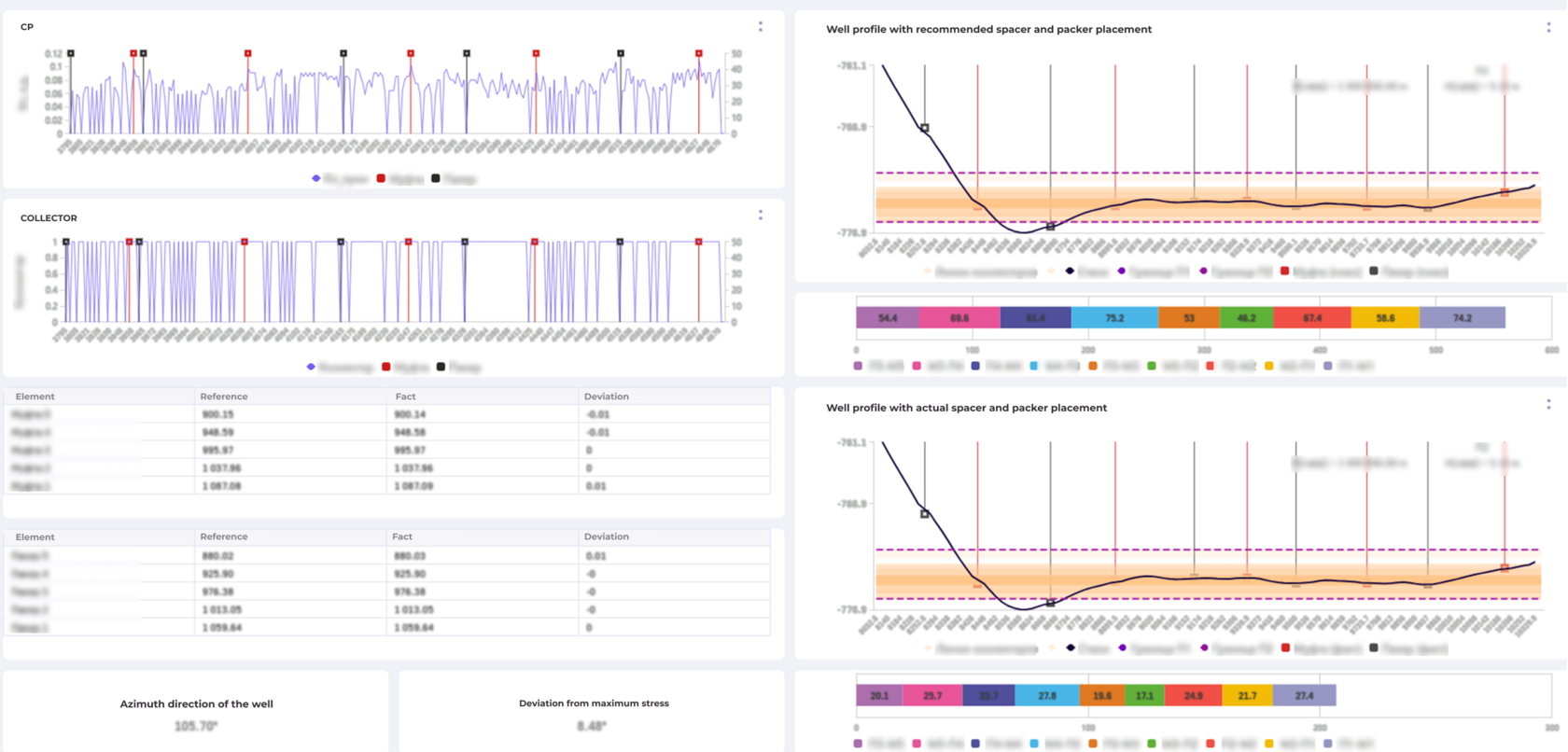 MPP Insights | Case Studies: Well Data Analytics for Production