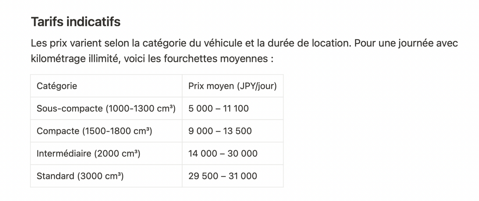 location voiture Japon Tarifs