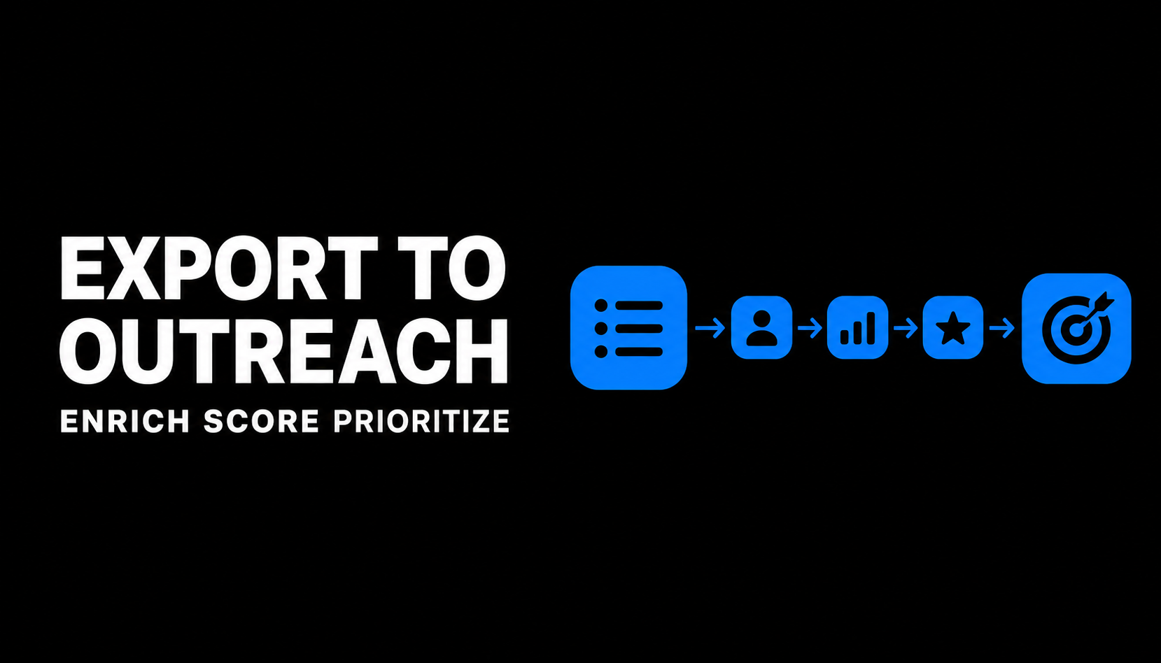 Export to Outreach Enrich Score Prioritize