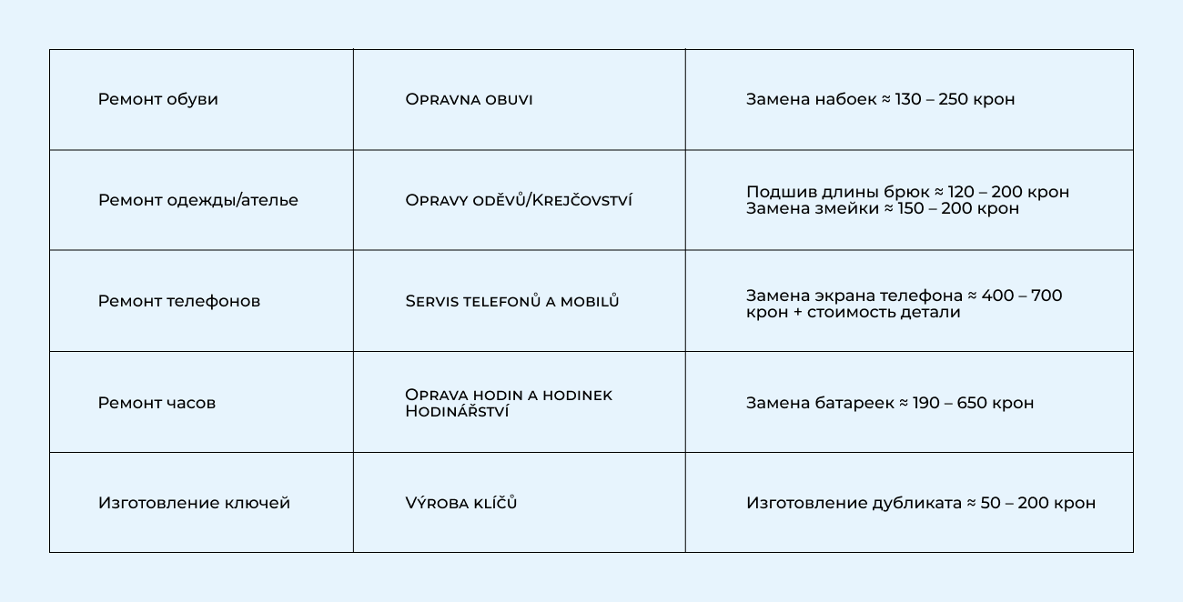 KOVER | Бытовые услуги в Чехии