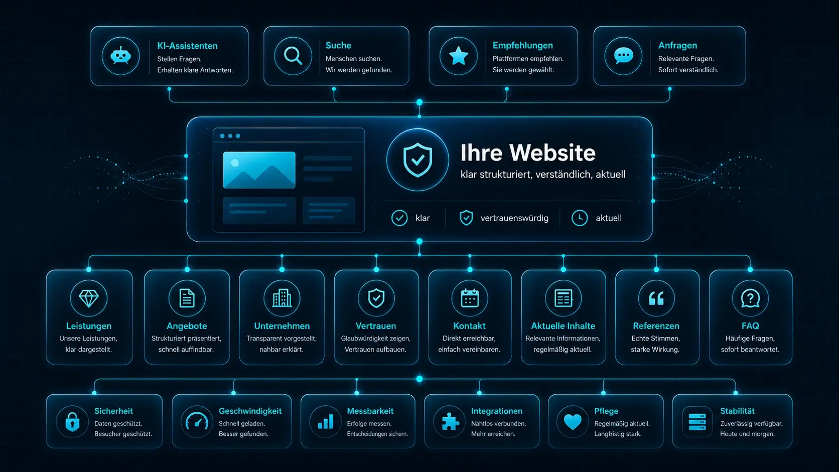 Agentic Web Infrastruktur von LANURI mit KI-Agenten, Service Discovery, Action-Discovery und MCP-Endpunkten