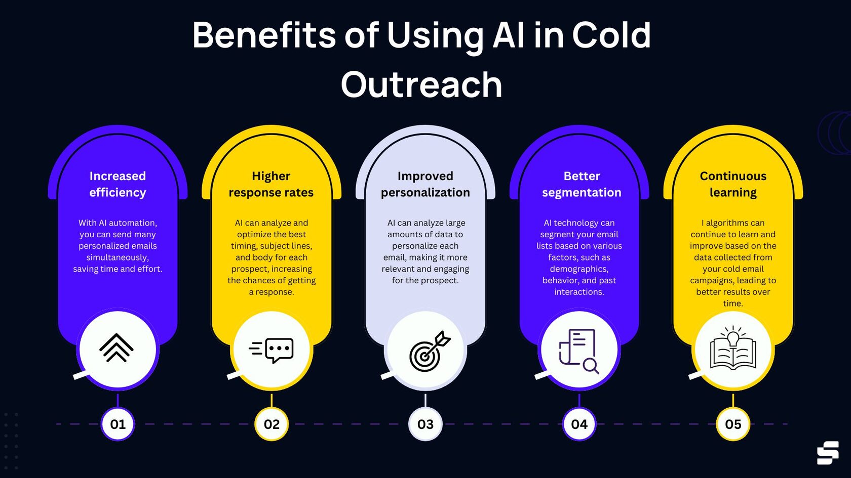 How to Use AI on Cold Emails + Best AI Tools