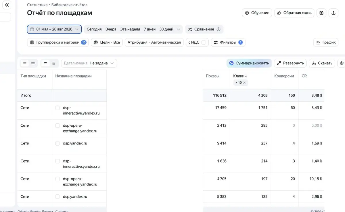 Отчет Яндекс Директа по площадкам рекламной сети