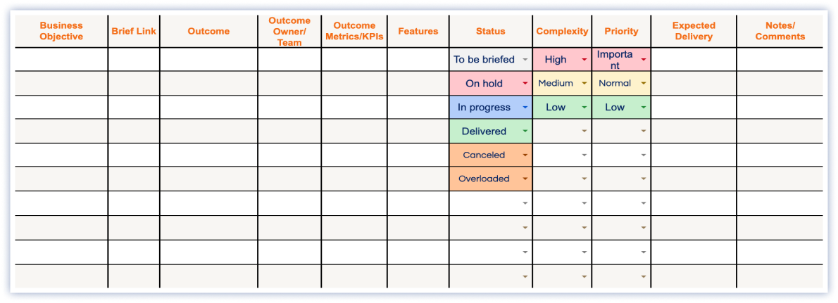 Roadmap Template: from Features to Outcomes | AgileLAB