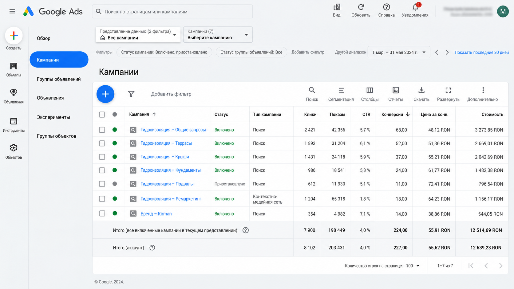 Google Ads — кампании KIRMAN