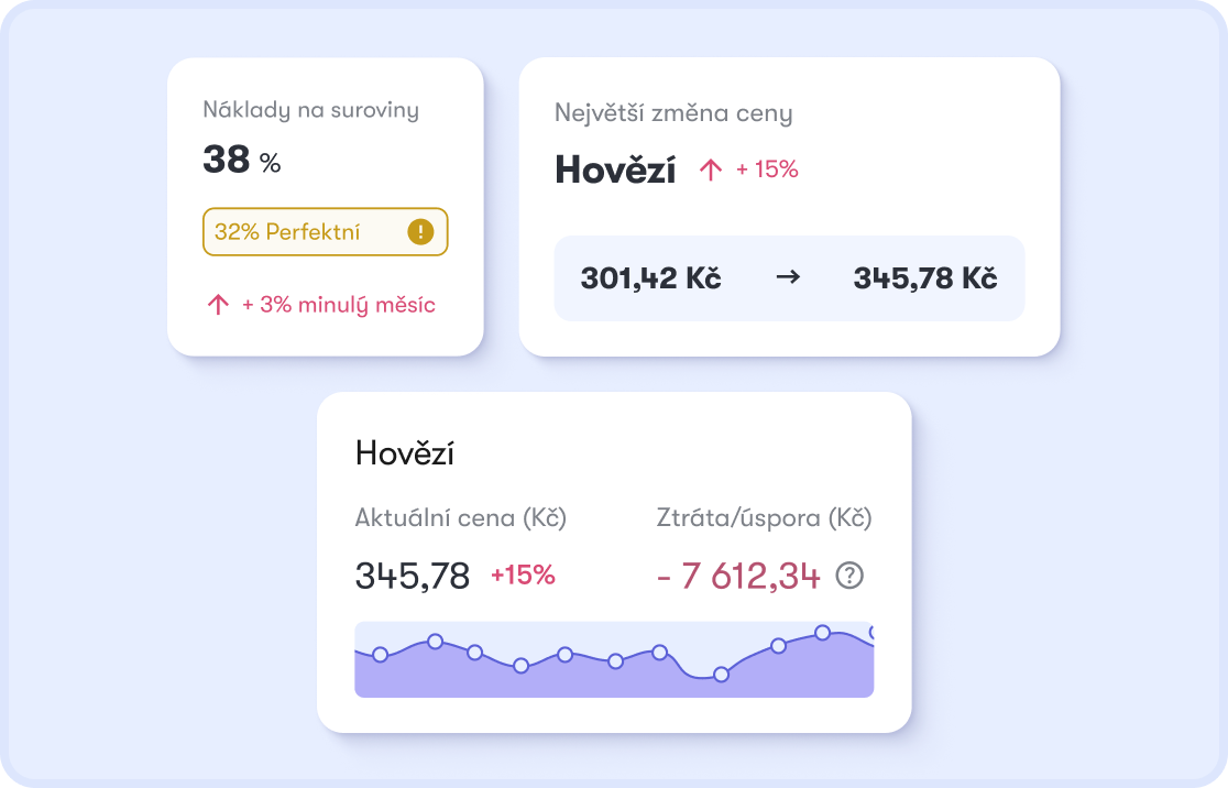 Cost Radar — ceny dodavatelů