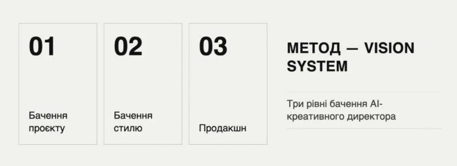 Метод VISION SYSTEM: 01 бачення проєкту, 02 бачення стилю, 03 продакшн