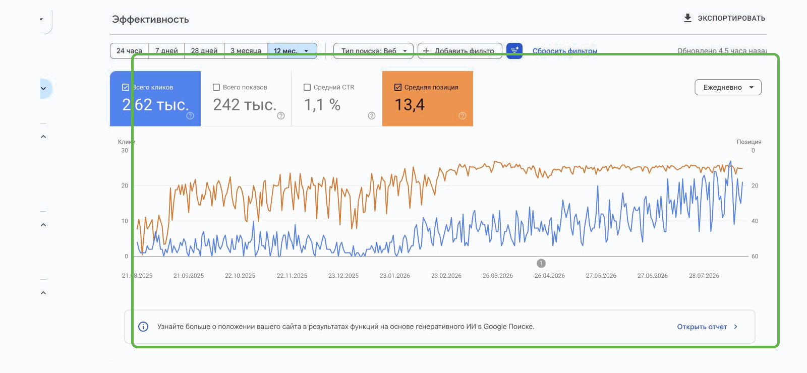 Отчет Эффективность в Google Search Console: кривая средней позиции и кривая кликов расходятся