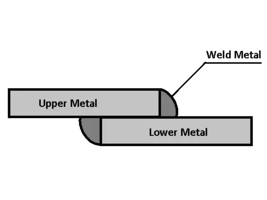 TITAN - Joint types - Joint types for steel strap