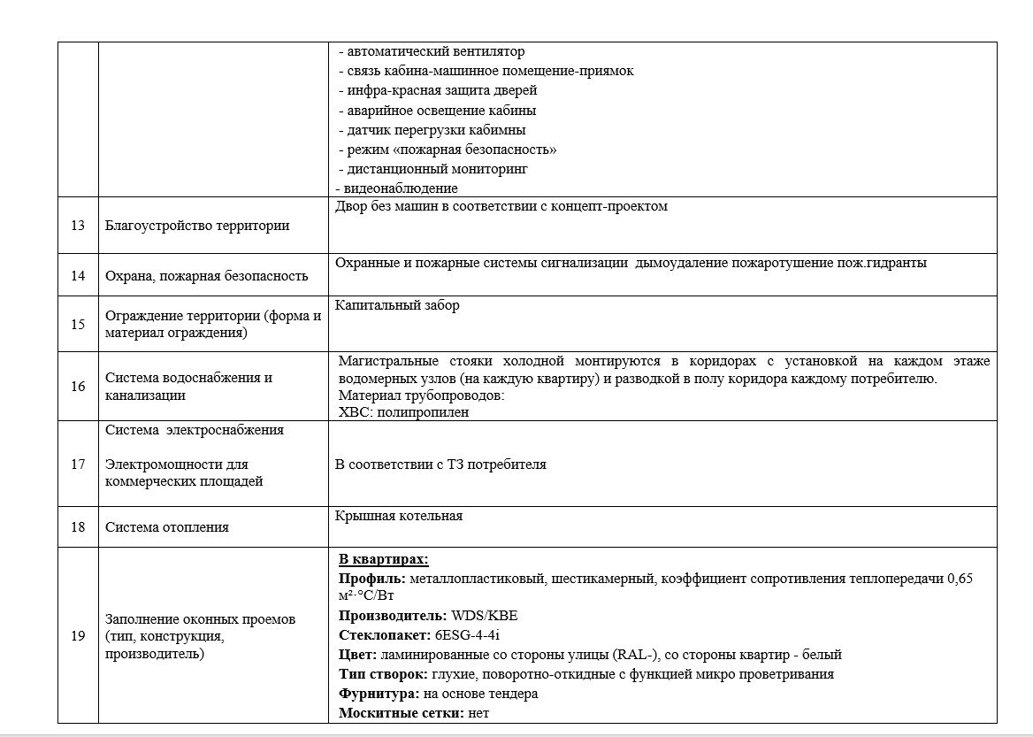 Технические характеристики Пространства на 9-й Б. Фонтана — фото 4