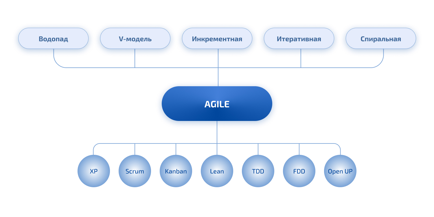 IT-решения | Tech Garden