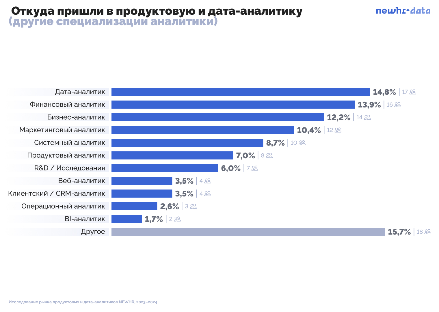 Исследование рынка продуктовых и дата аналитиков: Рейтинги работодателей и  анализ зарплат