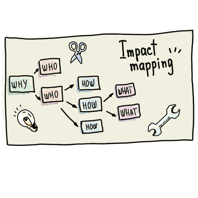 5 Simple Steps to Run your First Impact Mapping Session