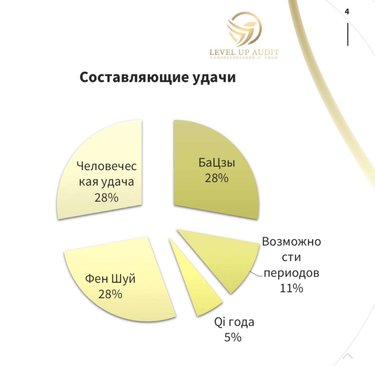 Расшифровка карты Ба Цзы: анализ судьбы и удачи по четырем столпам и тактам  карты энергий БаЦзы, полученных при рождении