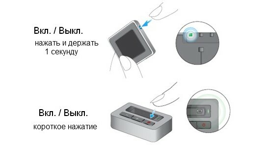 Увімкнення