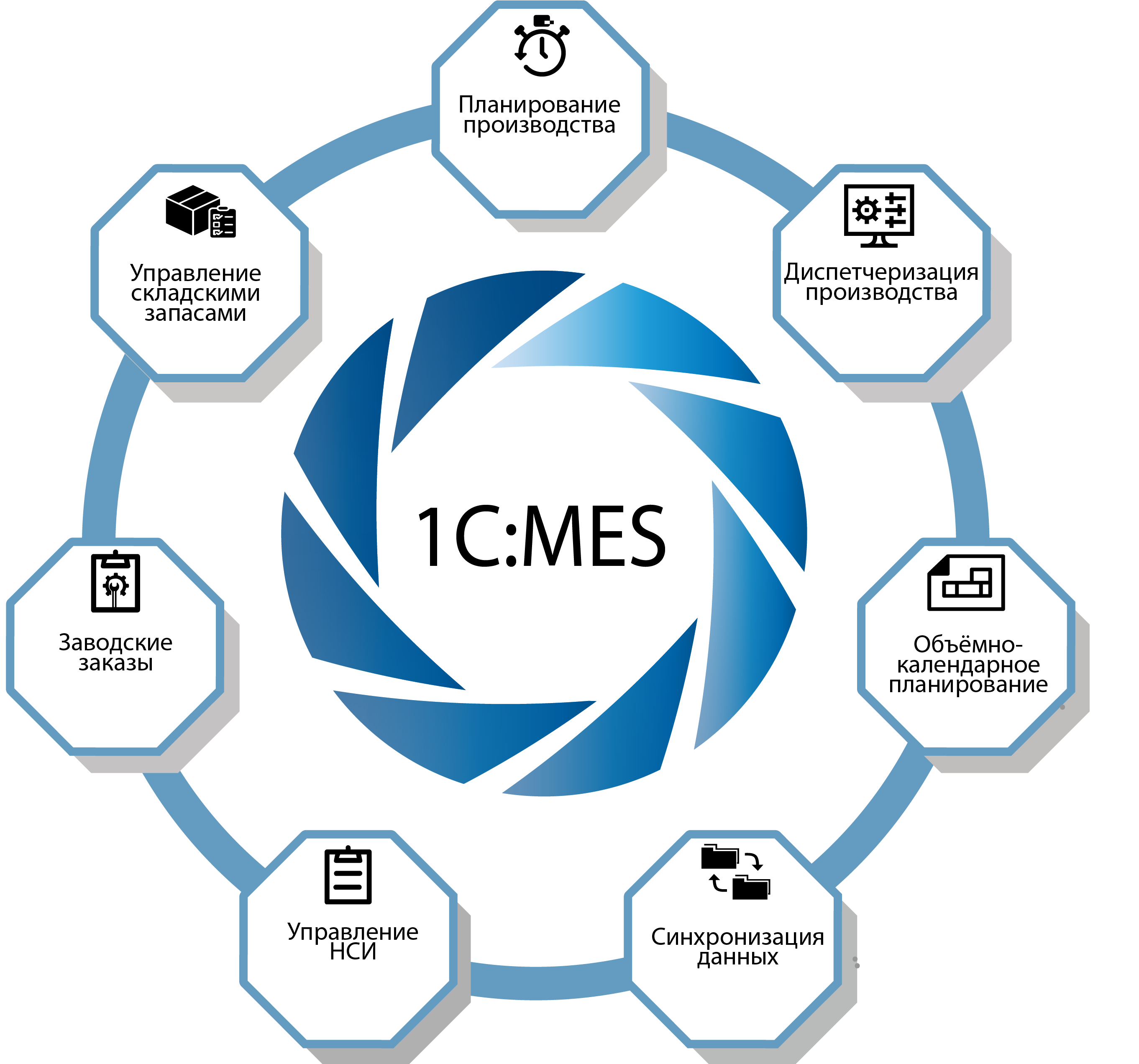 Варианты внедрения MES-системы и интеграции с 1C - гайд от LeanTech