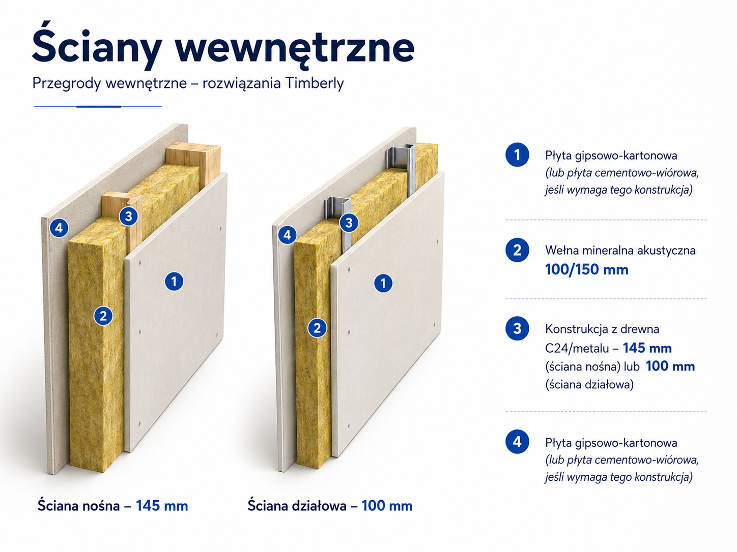 Ściany wewnętrzne