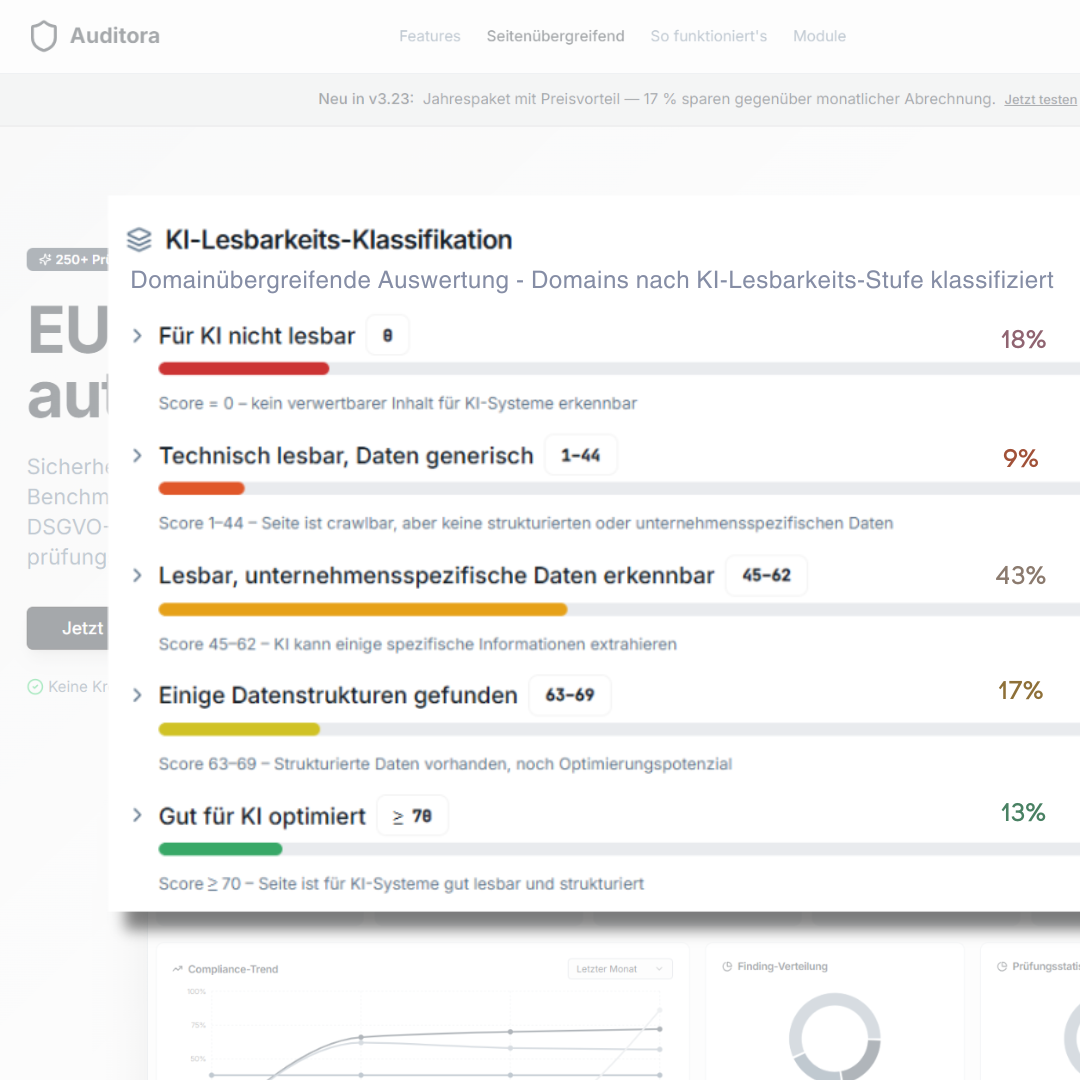 KI-Lesbarkeit medizinischer Websites – GEO-Optimierung