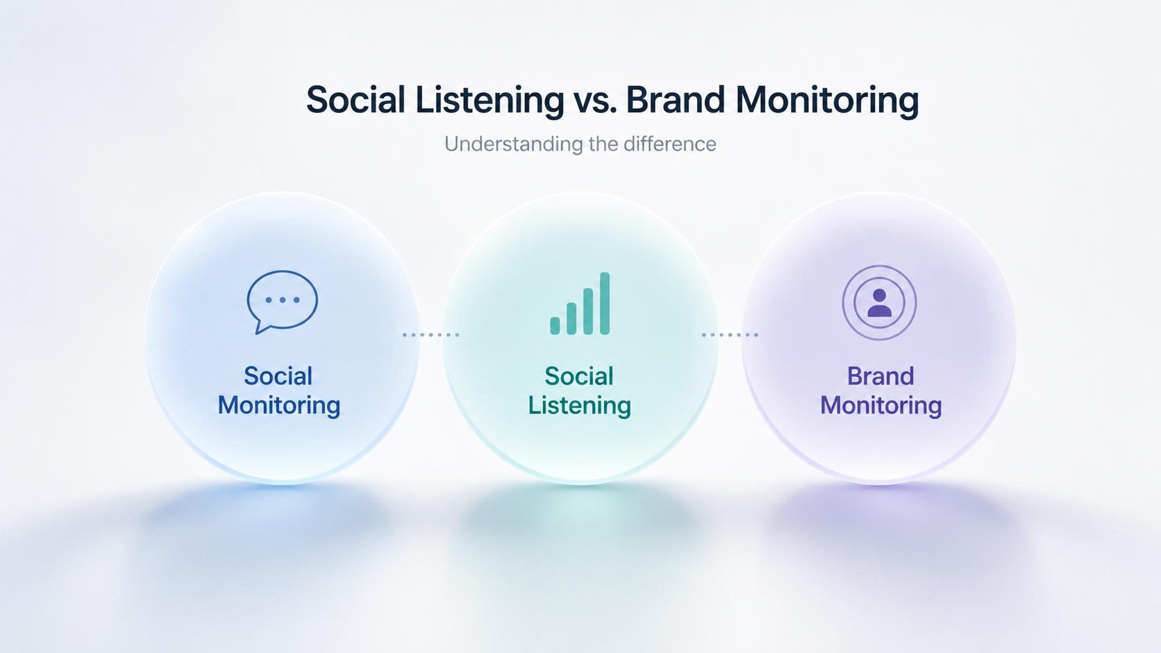 Social Listening vs. Brand Monitoring