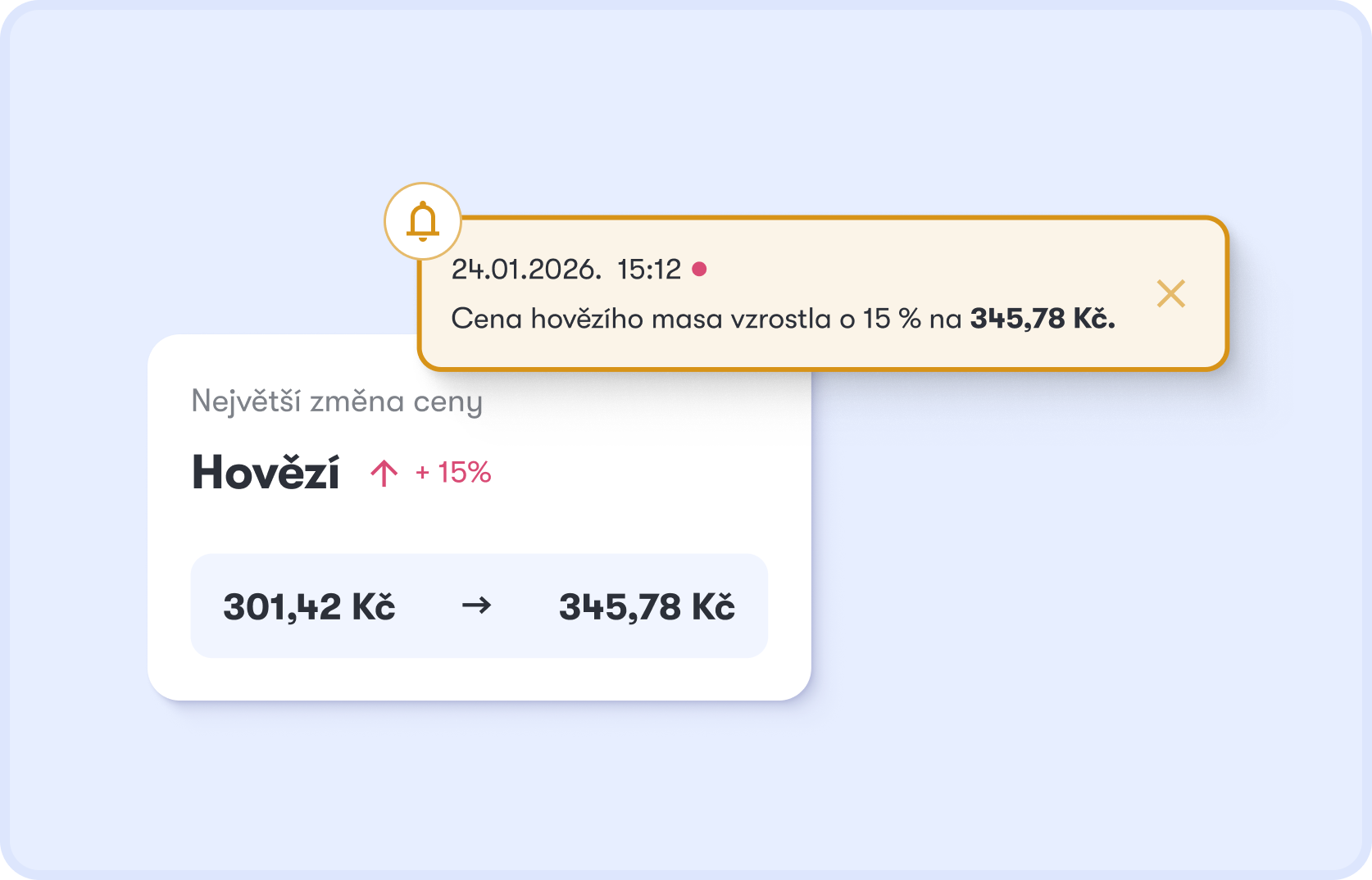 Upozornění na změnu ceny — nárůst ceny suroviny zvýrazněný na dashboardu