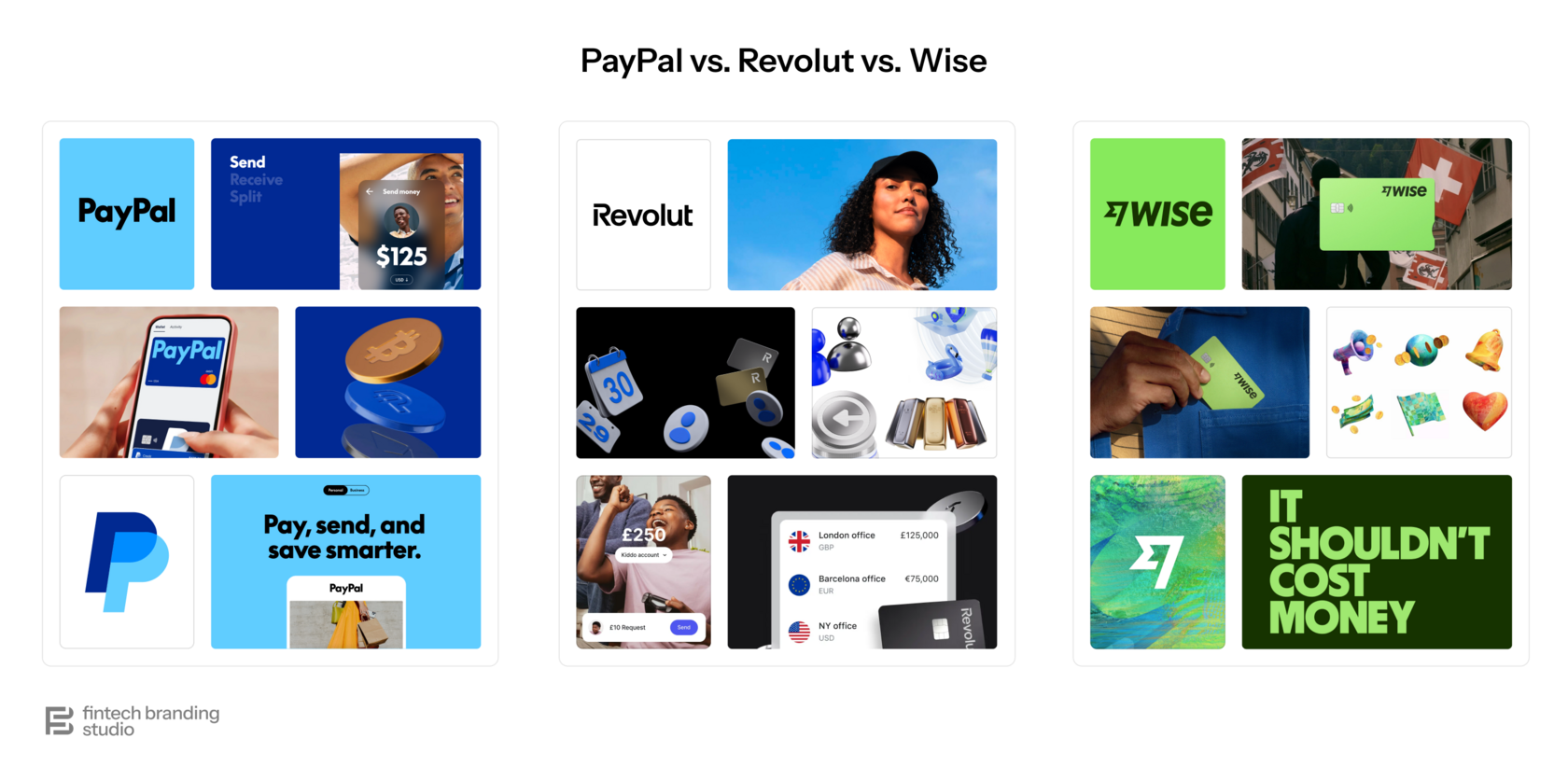 PayPal Brand Overview &amp; Comparison Points