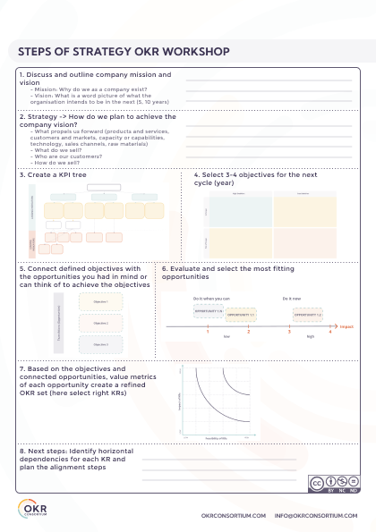 OKR Strategy Guide: Expert Insights and Templates