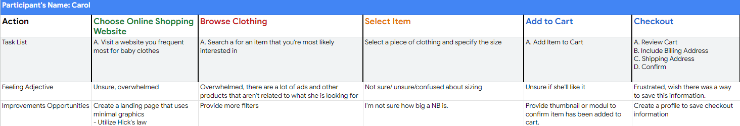 Image of sticky notes that are categorized by types of pain points