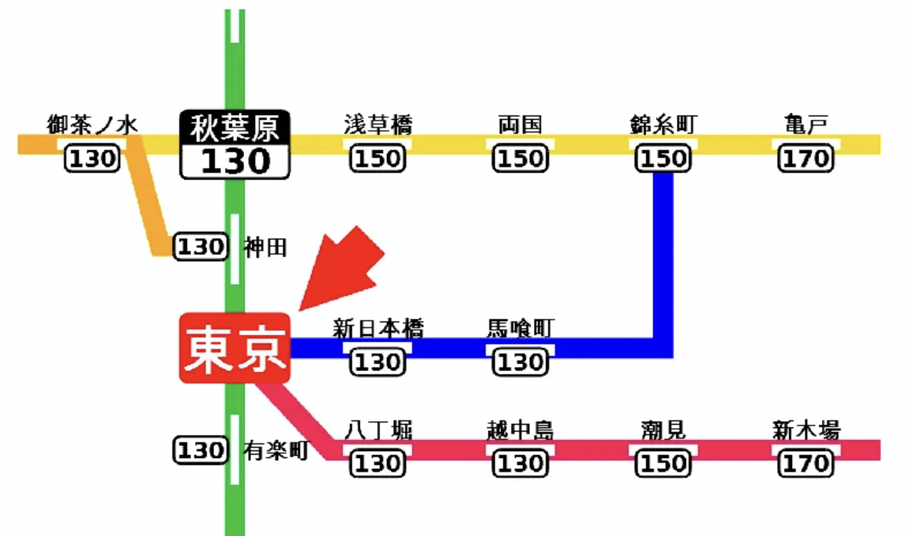 billet de train au japon