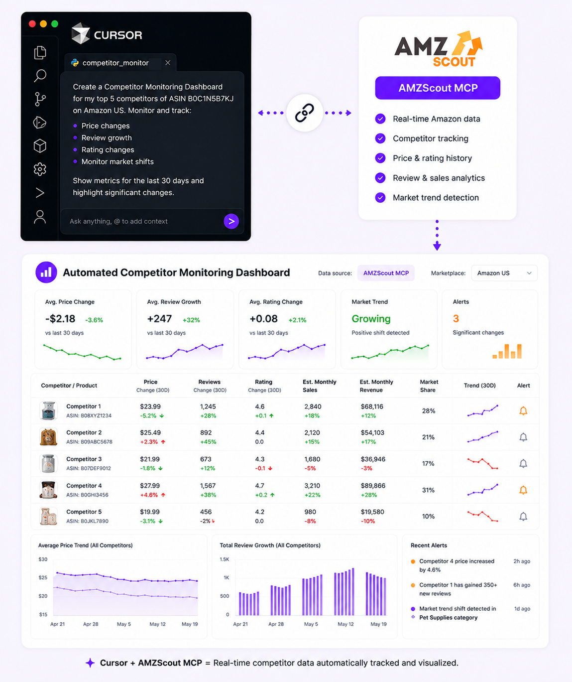 Competitor Search Tool