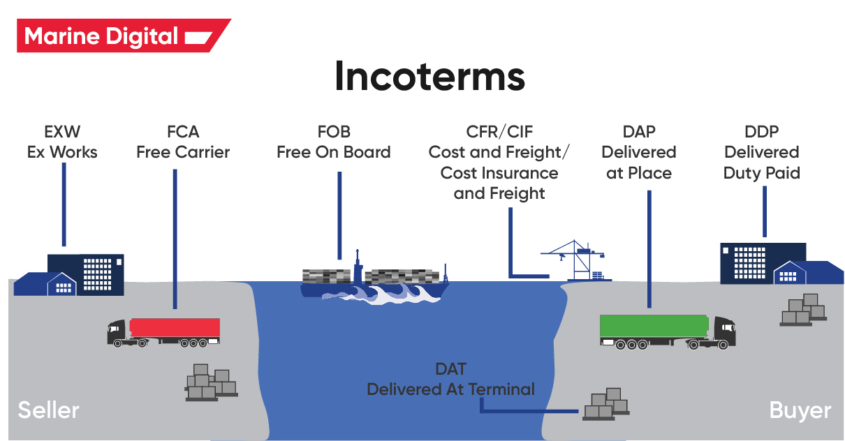 Incoterms 