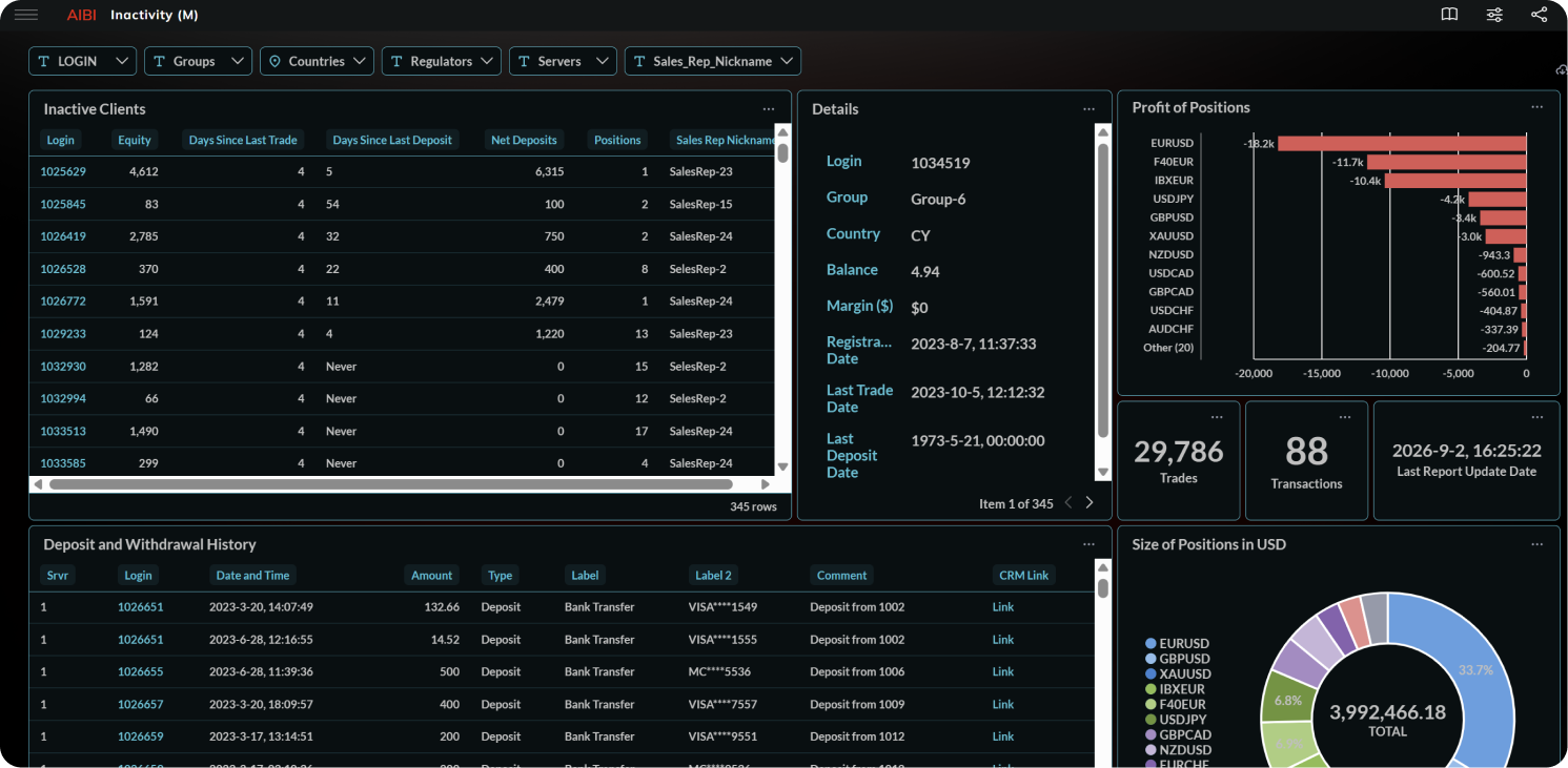 AIBI.Global Inactivity report for identifying inactive trading accounts.
