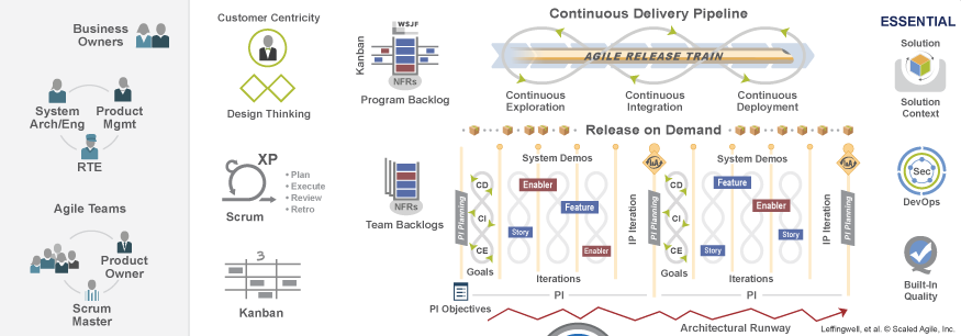 agile release train