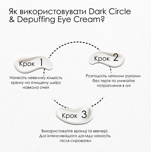 Результати досліджень — 1–21 день